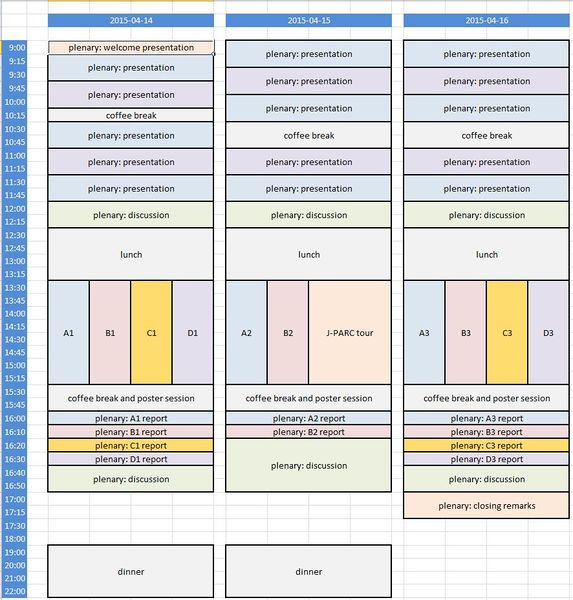 File:2015-canSAS-VIII-schedule-overview.jpg