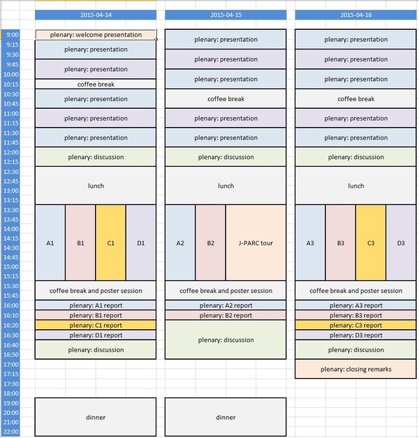 schedule overview